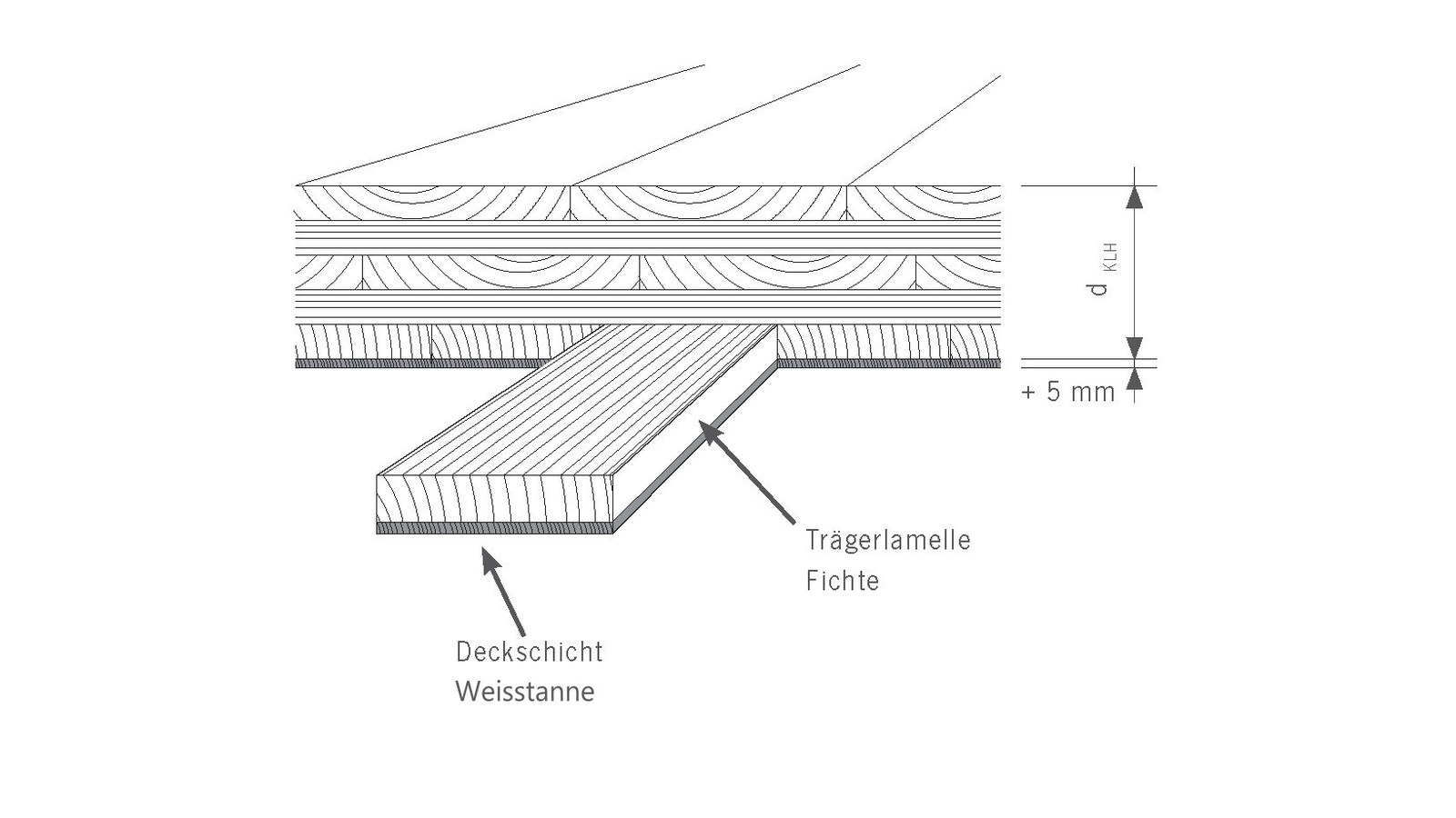 Plattenaufbau KLH® Select Weisstanne: nichttragende Decklage in Weisstanne auf der Kreuzlagenholz-Platte